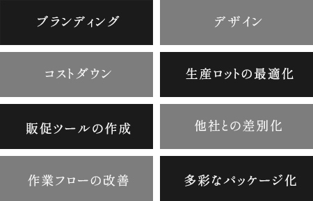 パッケージ提案力